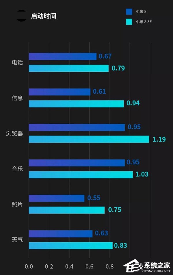 高通骁龙845和710哪个更好?骁龙710和骁龙8