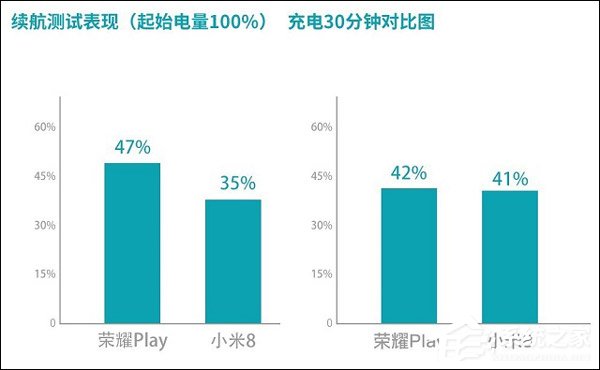买荣耀Play还是小米8?小米8和荣耀Play对比评测
