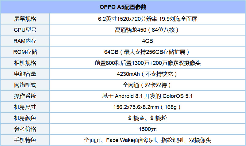 OPPO A5好不好?OPPO A5手机评测