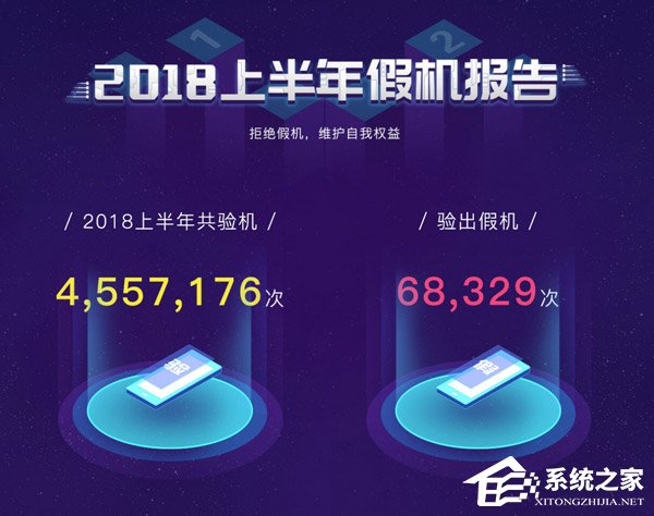 小米8性能最强!鲁大师发布2018年上半年手机
