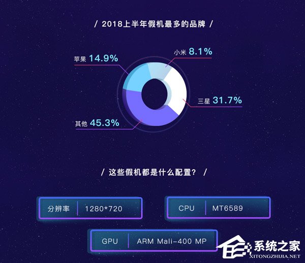 小米8性能最强!鲁大师发布2018年上半年手机排行榜