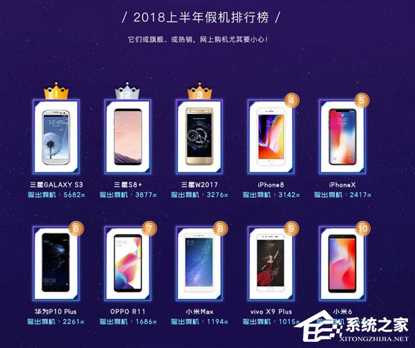 小米8性能最强!鲁大师发布2018年上半年手机