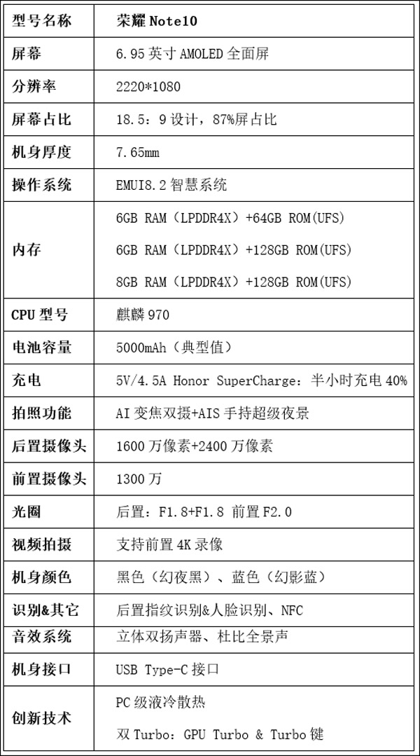 荣耀Note 10怎么样好用吗?荣耀Note 10全面评测