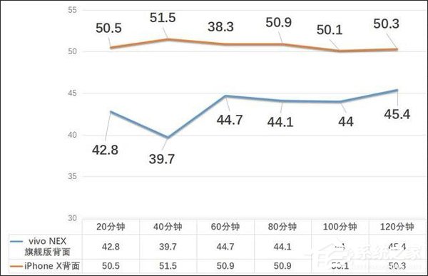 买vivo NEX还是苹果iPhone X?iPhone X和vivo NEX游戏性能对比评测