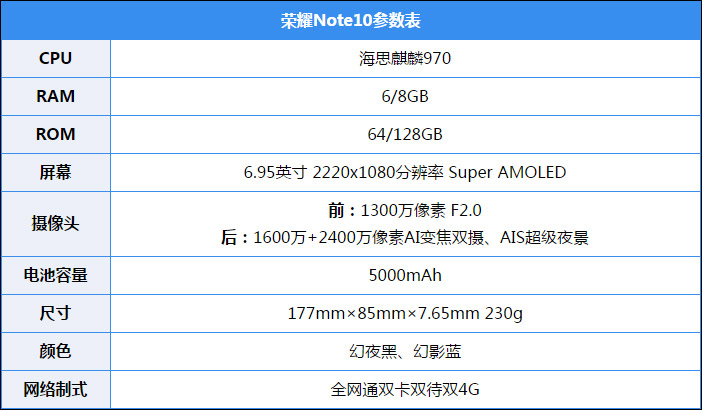荣耀Note 10值得买吗?荣耀Note 10上手评测