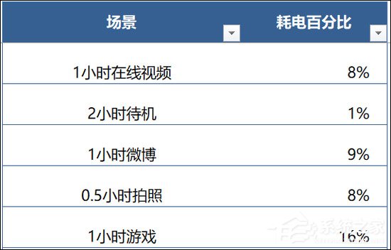 荣耀Note 10值不值得买?荣耀Note 10体验评测