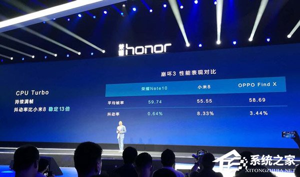 买小米Max 3还是荣耀Note 10?荣耀Note 10和小米Max 3区别对比