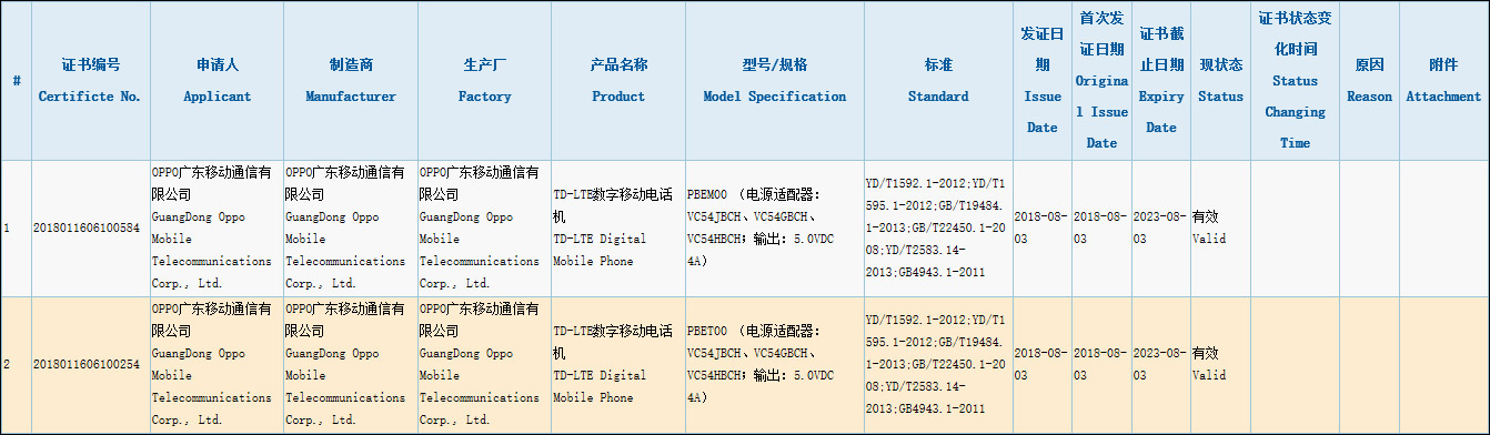 R17?两款OPPO新机悄然通过3C认证