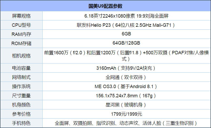 国美U9怎么样?国美U9手机评测