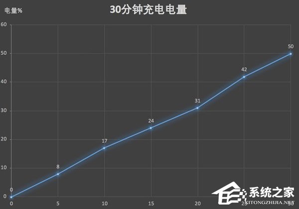 国美U9怎么样?国美U9手机评测
