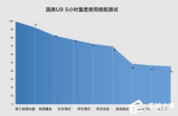 国美U9怎么样?国美U9手机评测