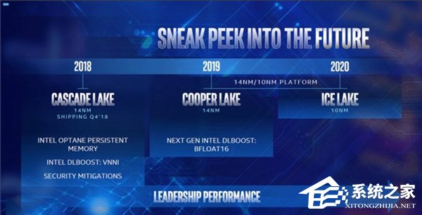 Intel:2019年下半年发布10nm处理器
