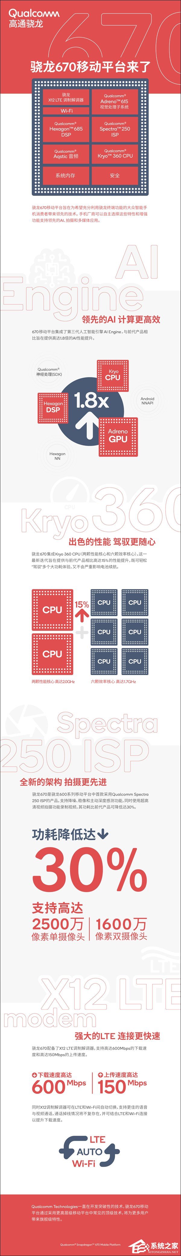 一图看懂骁龙670芯片
