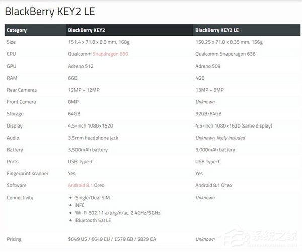 黑莓KEY2 LE或“亮相”!TCL自曝8月30日在柏林召开新品发布会