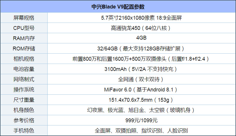 中兴Blade V9怎么样?中兴Blade V9手机评测