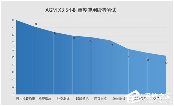 AGM X3好用吗？AGM X3手机全面评测