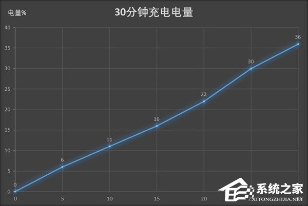 AGM X3好用吗？AGM X3手机全面评测