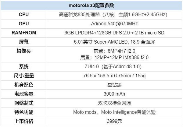 摩托罗拉Moto Z3怎么样?Moto Z3手机评测