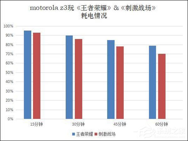 摩托罗拉Moto Z3怎么样?Moto Z3手机评测