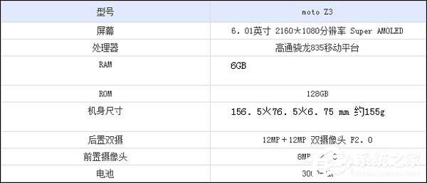 摩托罗拉Moto Z3好用吗?Moto Z3体验评测
