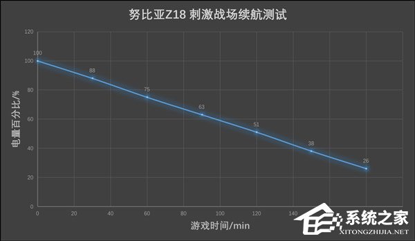 努比亚Z18怎么样?努比亚Z18手机评测