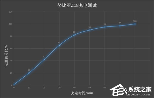 努比亚Z18怎么样?努比亚Z18手机评测