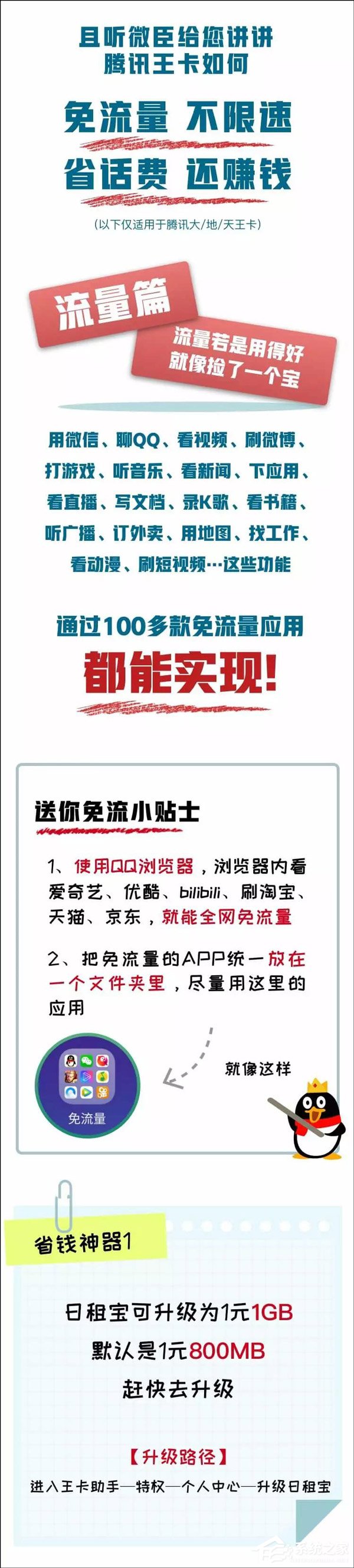 福利满满!腾讯王卡官方发布“薅羊毛”攻略