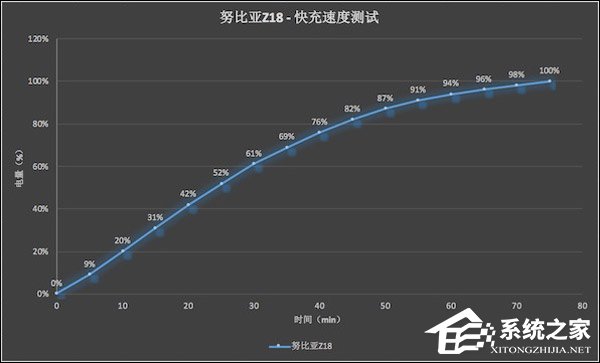 努比亚Z18好用吗?努比亚Z18上手评测