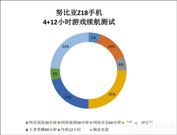 努比亚Z18好用吗?努比亚Z18上手评测