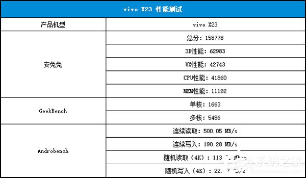 vivo X23好不好?vivo X23手机体验评测