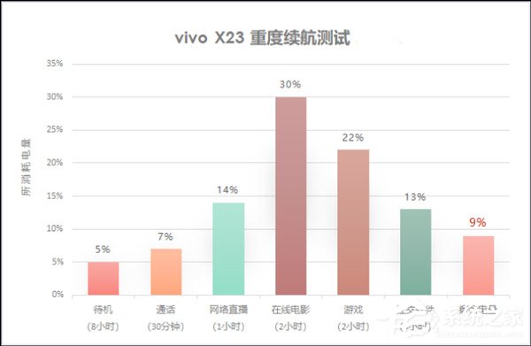 vivo X23好不好?vivo X23手机体验评测