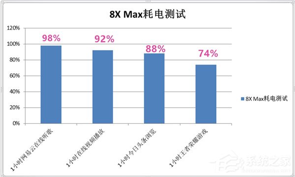 荣耀8X Max好不好?荣耀8X Max体验评测