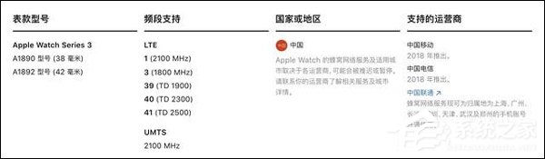 一文看懂苹果iPhone Xs六大升级