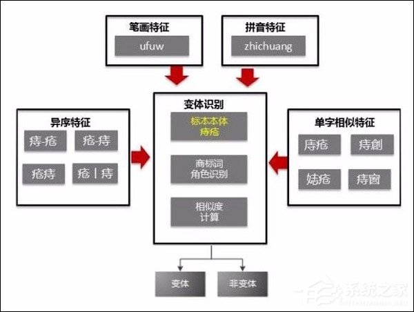 百度官方发布品牌官网/公立医院搜索攻略
