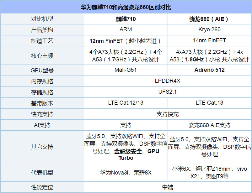 买荣耀8X还是小米6X?小米6X和荣耀8X对比评测