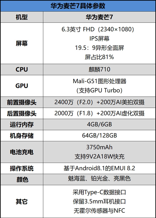 华为麦芒7综合评测
