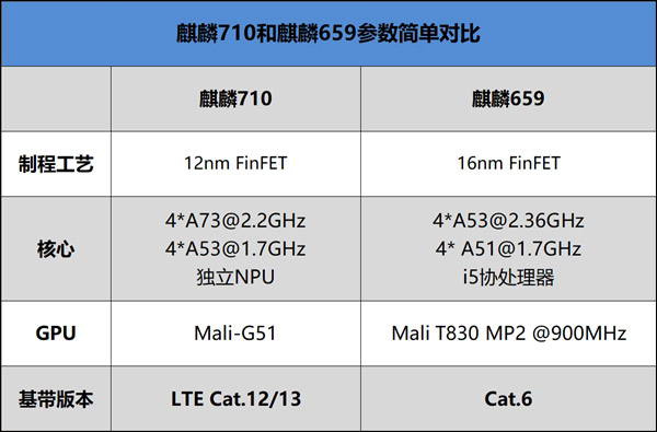 华为麦芒7怎么样?华为麦芒7综合评测