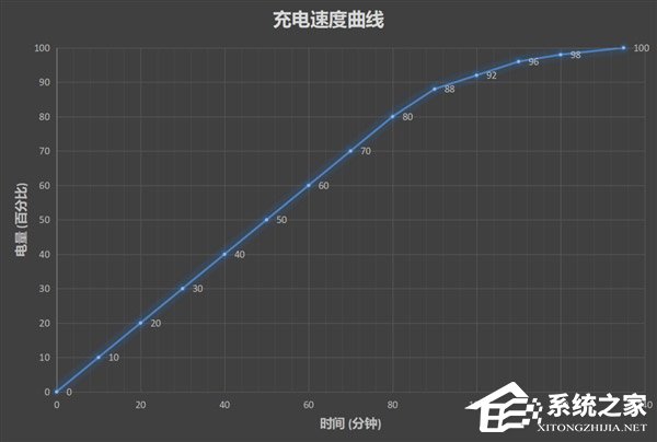 华为麦芒7怎么样?华为麦芒7综合评测