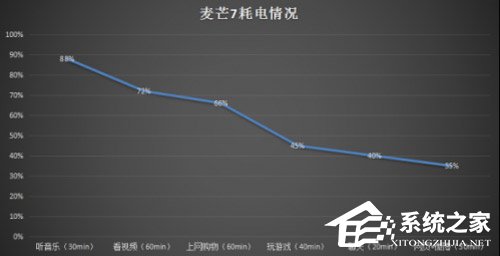 华为麦芒7好不好?华为麦芒7手机评测