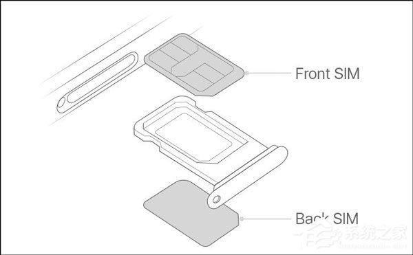 苹果iPhone Xr/Xs Max国行版双卡双待功能详解