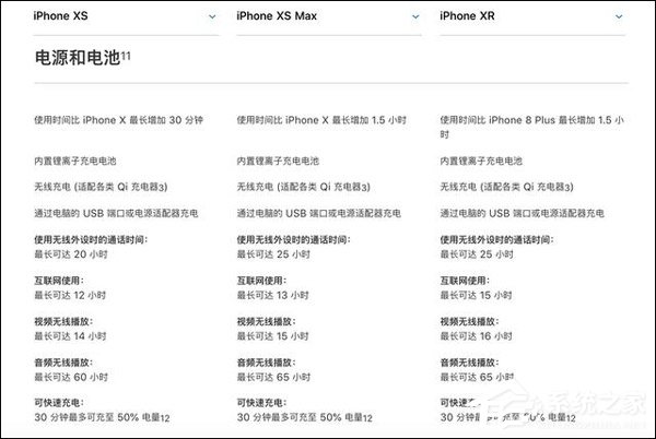 买iPhone Xr还是Xs?iPhone Xs和iPhone Xr区别对比