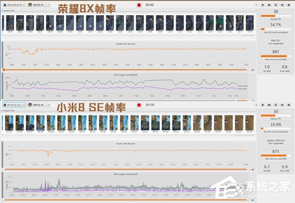 买荣耀8X还是小米8 SE?小米8 SE和荣耀8X对比评测
