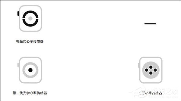 买Apple Watch S4还是S3?Apple Watch S3和Apple Watch S4区别对比