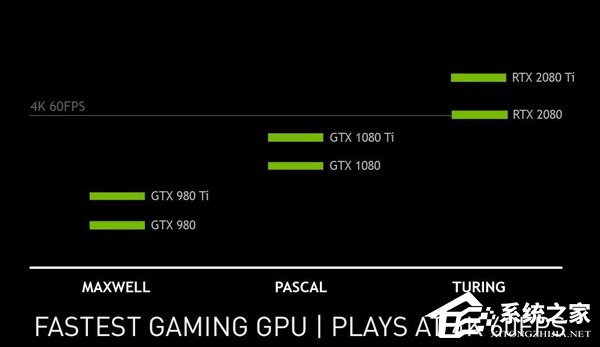 吊打1080 Ti!NVIDIA官方公布RTX 2080性能
