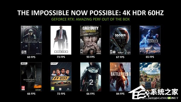 吊打1080 Ti!NVIDIA官方公布RTX 2080性能