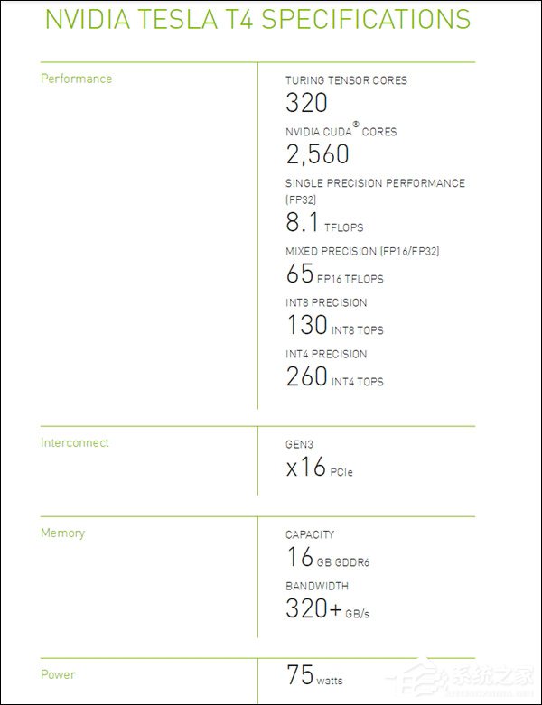 功耗仅75W!NVIDIA发布Tesla T4图灵计算卡
