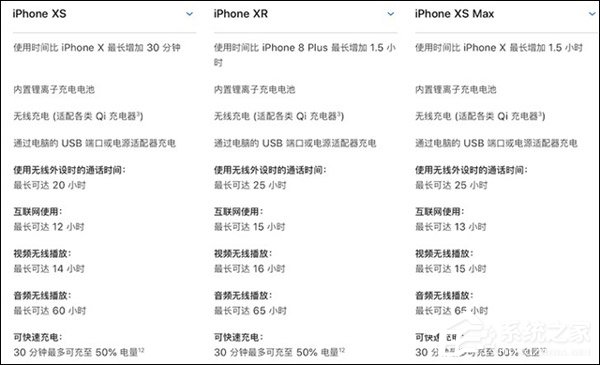 买iPhone Xs还是XR?苹果iPhone XR和iPhone Xs区别对比