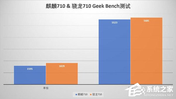 麒麟710和骁龙710哪个好?高通骁龙710和华为麒麟710区别对比