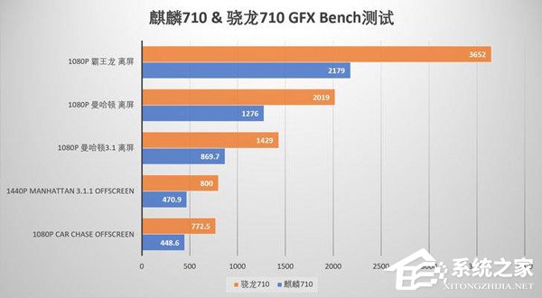 麒麟710和骁龙710哪个好?高通骁龙710和华为麒麟710区别对比