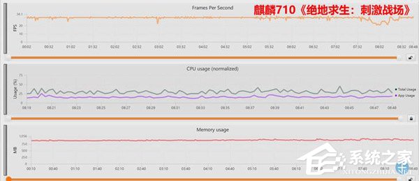 麒麟710和骁龙710哪个好?高通骁龙710和华为麒麟710区别对比